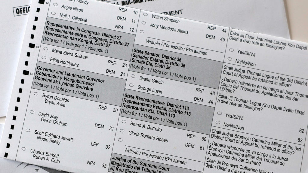 How to find your Florida sample ballot and key races in the 2026 midterm elections — CBS Miami, Woodbury Schools news