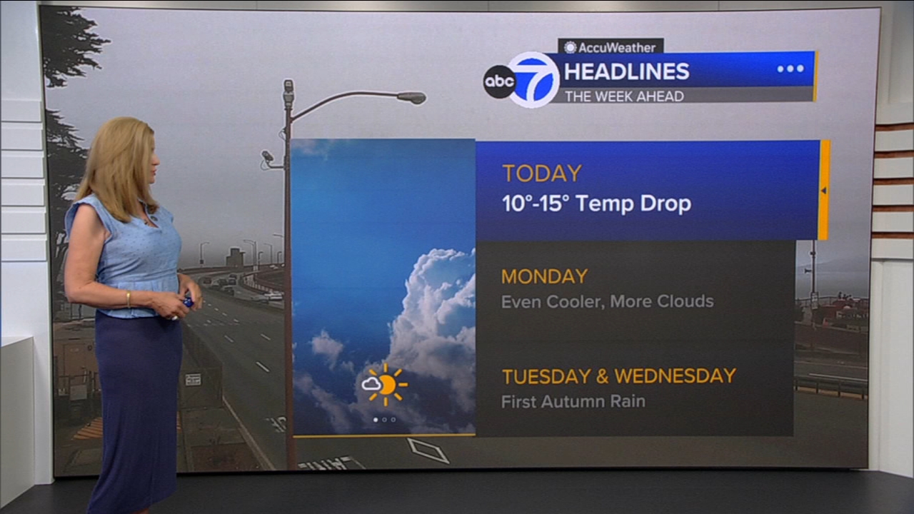 AccuWeather Forecast: Sunny, cool and breezy with 10-15 degree drop
— ABC 7 Bay Area, Woodbury Community news