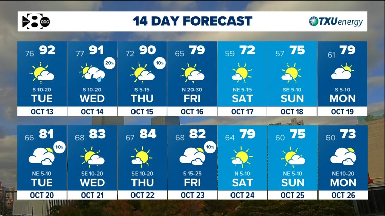 DFW Weather: Another warm stretch ahead but tracking a cold front late this week. — WFAA (Dallas-Fort Worth), Woodbury Community news