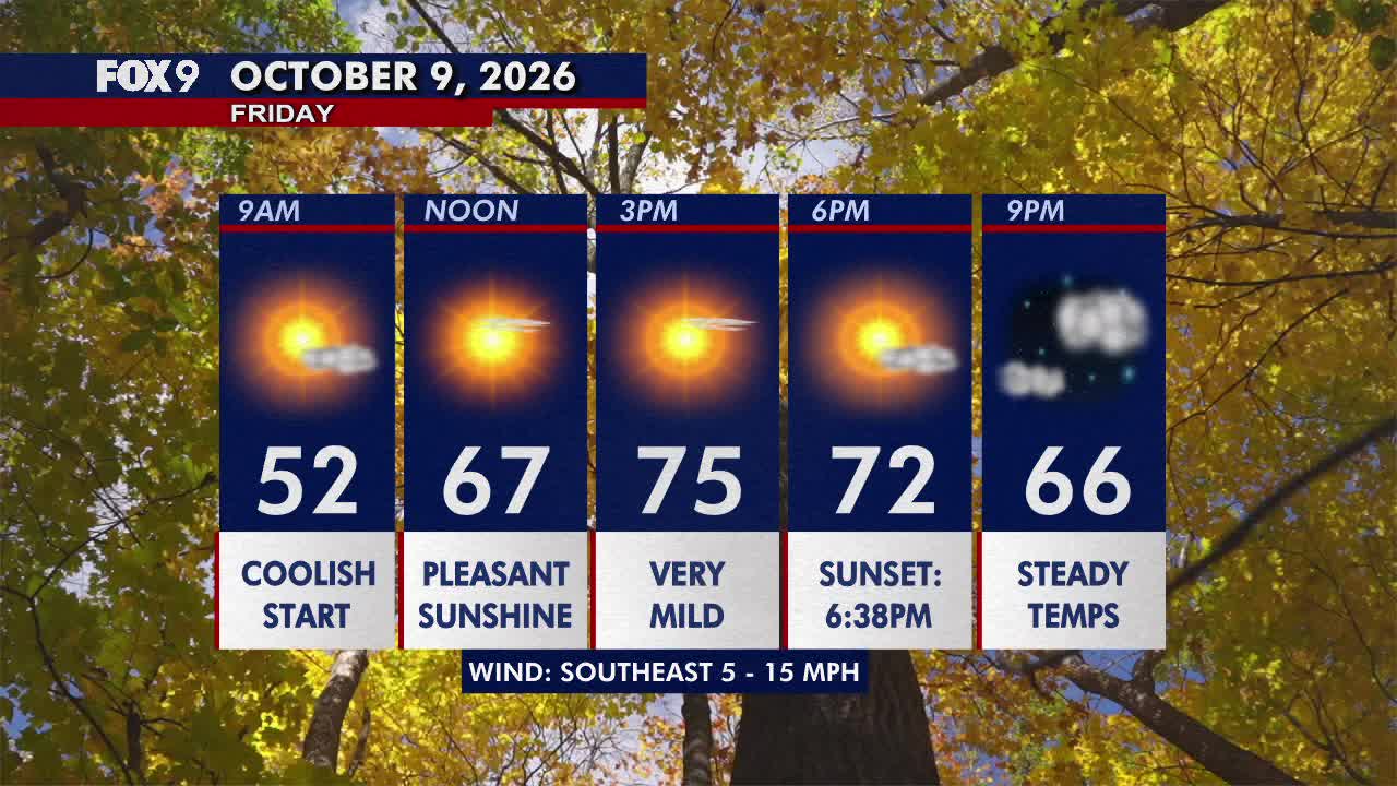 Minnesota weather: Sunny, pleasant Friday before a hot and gusty weekend — FOX 9, Woodbury Community news