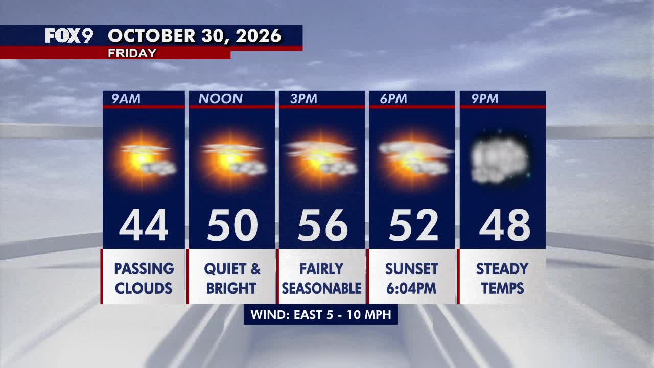 Minnesota weather: Bright, seasonable Friday before a damp Halloween — Woodbury Sports news