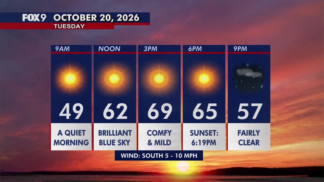 Minnesota weather: Pleasant, sunny and mild Tuesday — FOX 9, Woodbury Community news