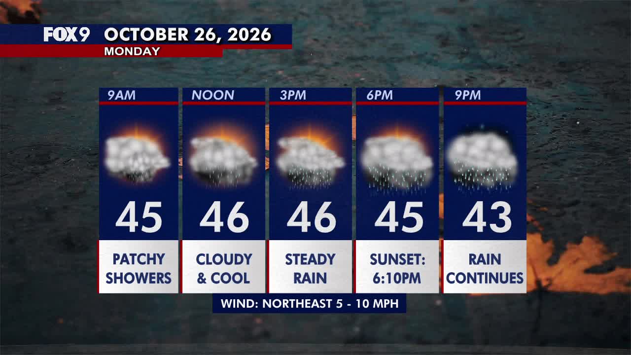 Minnesota weather: Wet, cloudy and cool Monday — FOX 9, Woodbury Community news
